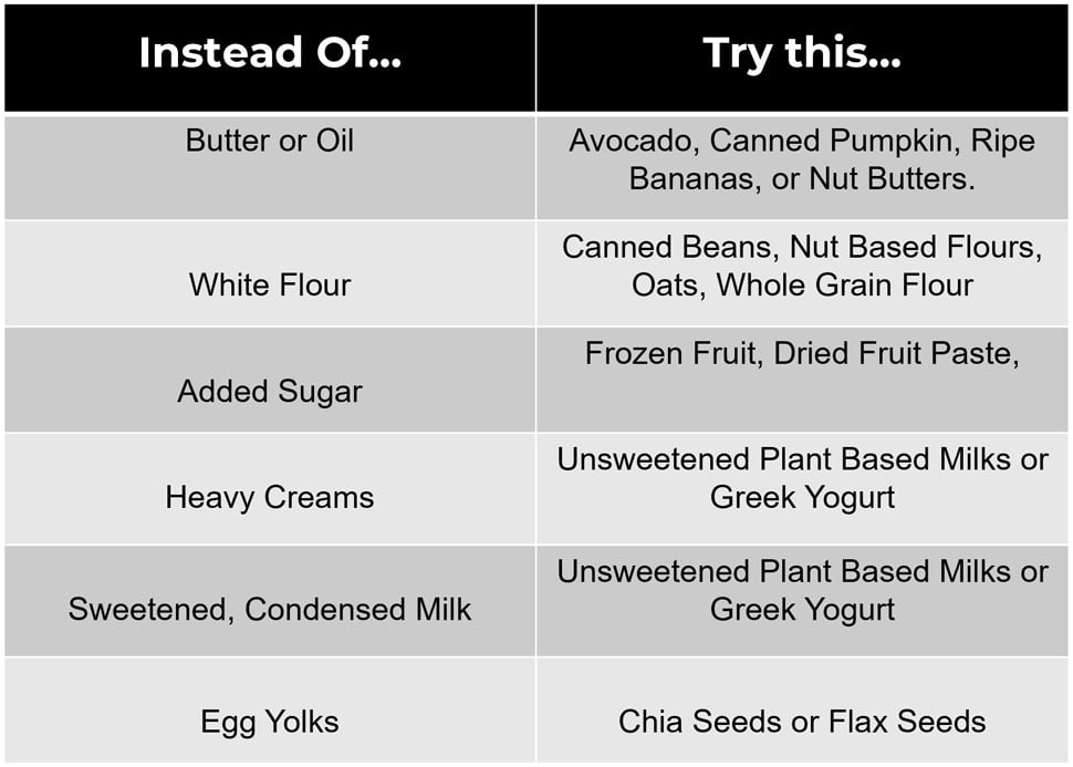 healthy dessert recipe substitutions chart-1