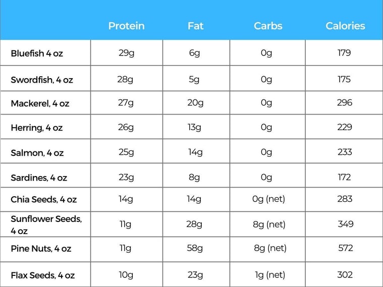 50 High Protein Foods To Help You Hit Your Macros