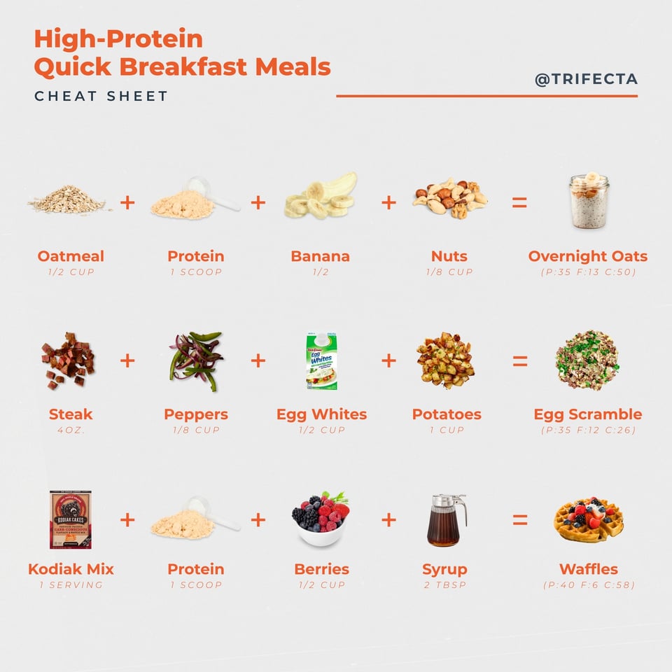 high protein breakfast cheat sheet