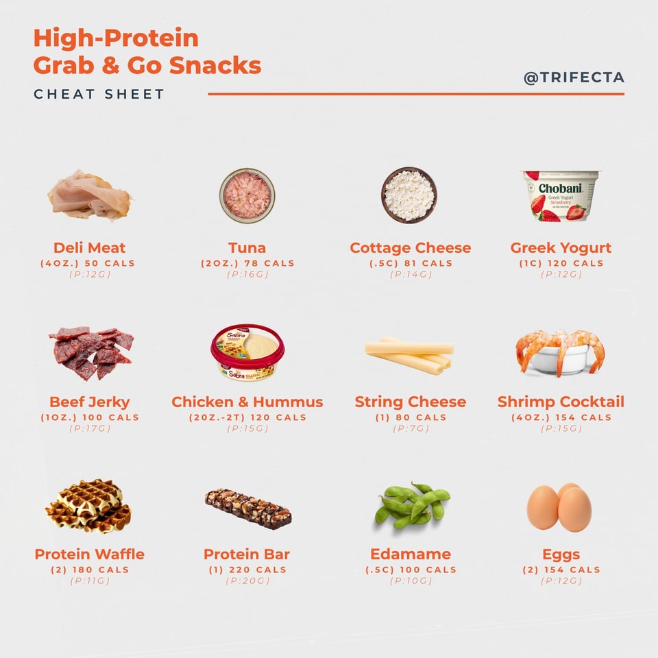 High-protein snacks