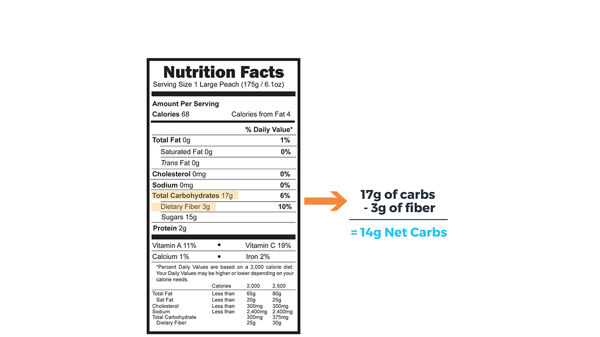 comment calculer les glucides nets