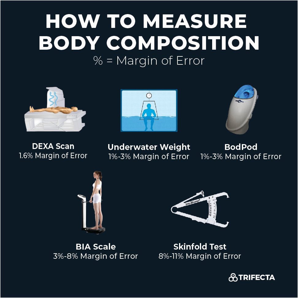 What is Body Composition? And 5 Ways to Measure It