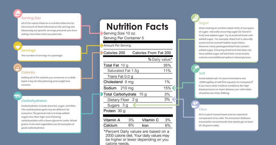 how_to_read_nutrition_labels