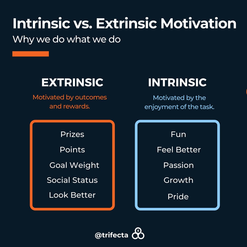 How To Stay Motivated To Eat Healthy And Lose Weight - Inspired Motivation