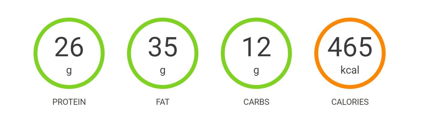keto macros