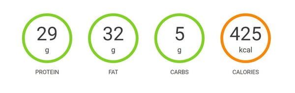 keto meal plan macros-1