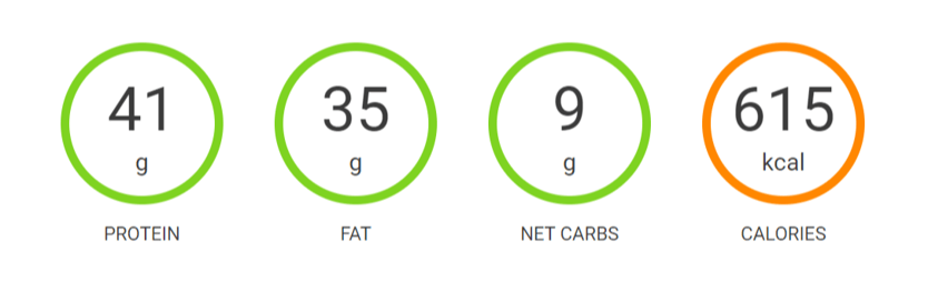 keto-meal-plan-macros-1-1