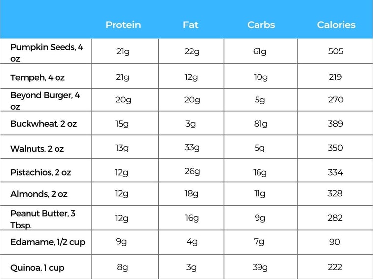 50 High Protein Foods To Help You Hit Your Macros