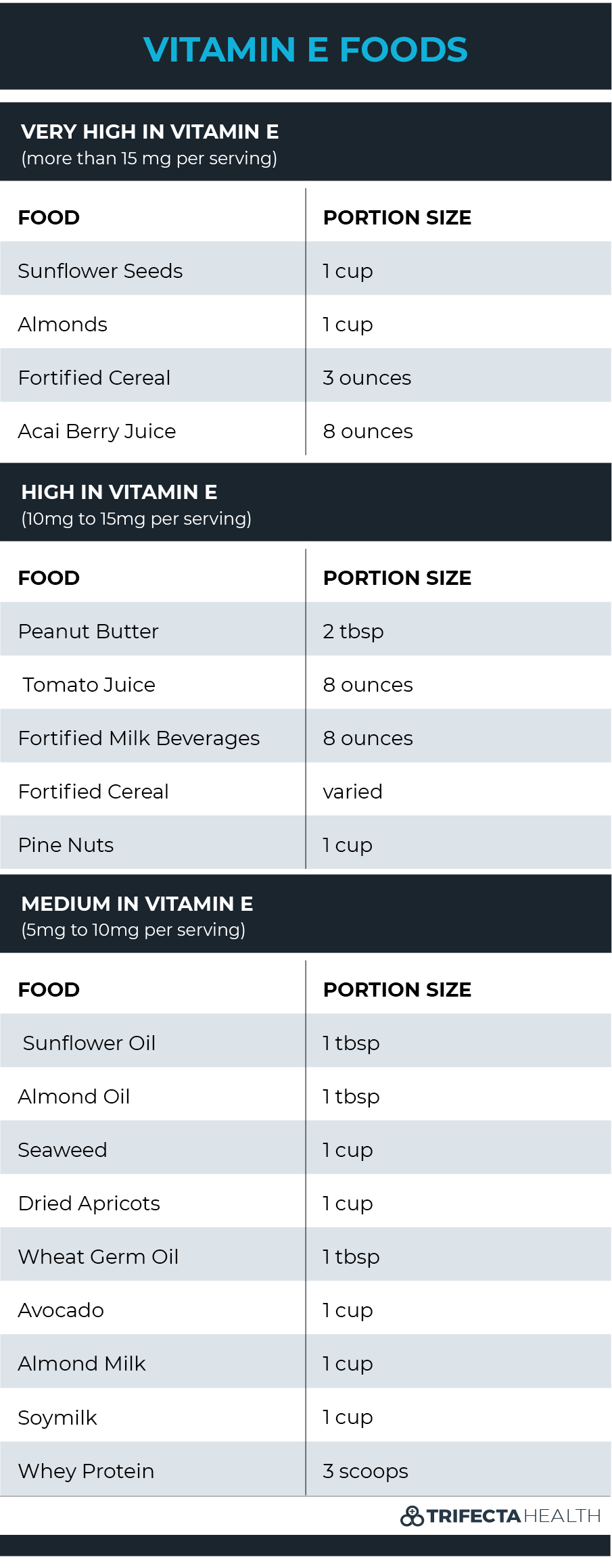 vitamin E