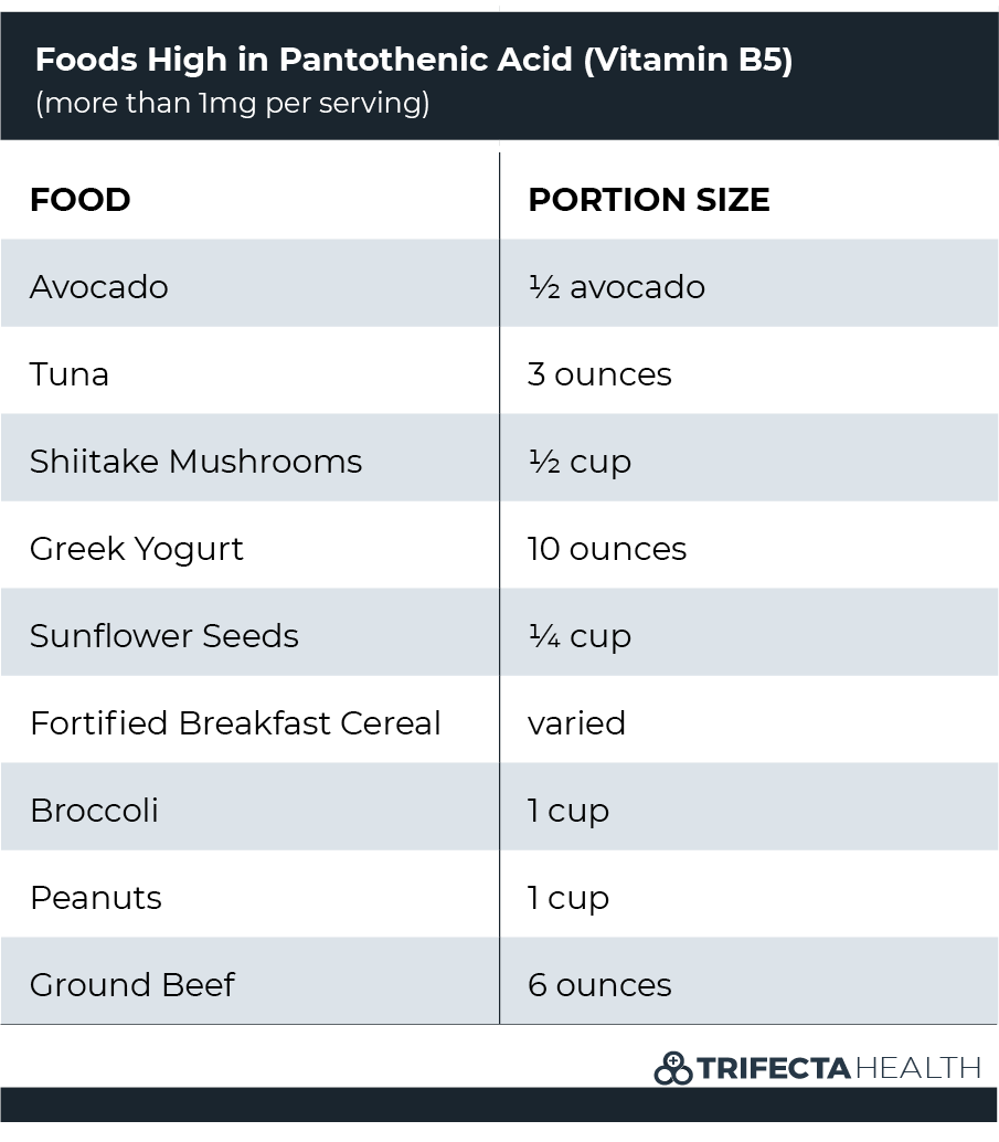Vitamin B Food Lists & Guide to the B Vitamins for Your Health