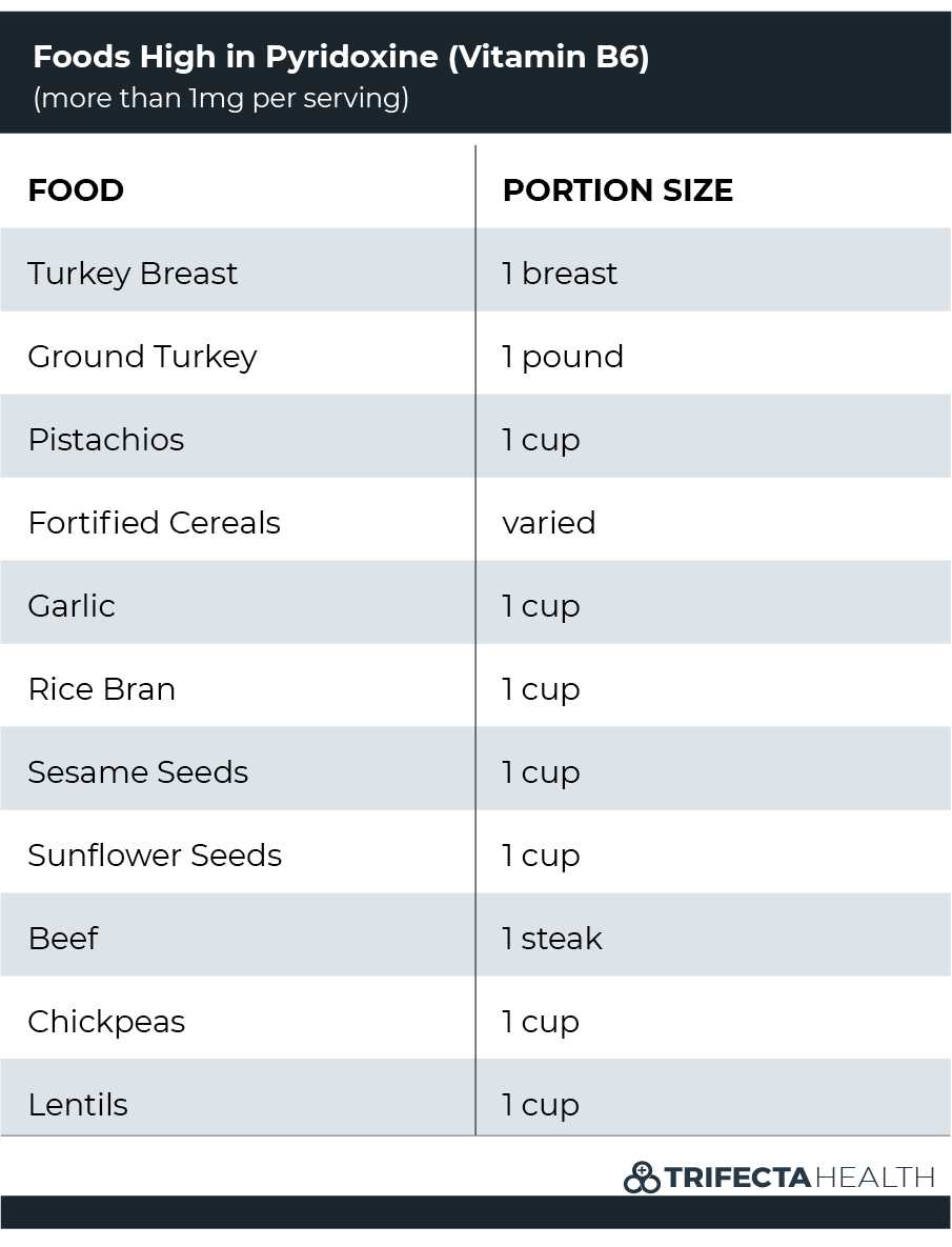 Vitamin B Food Lists & Guide to the B Vitamins for Your Health