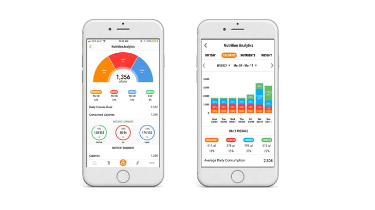 weekly-phone-nutrition-tracking