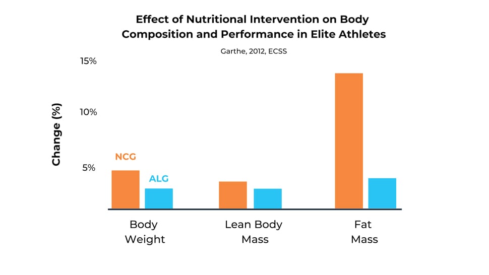 The Clean Bulk Diet: 3 Options For More Lean Muscle