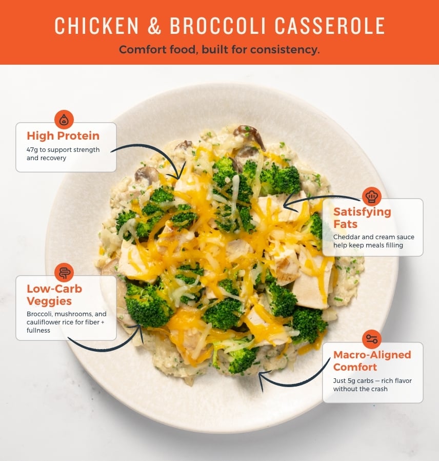 Chicken _ Broccoli Casserole EMAIL – 1