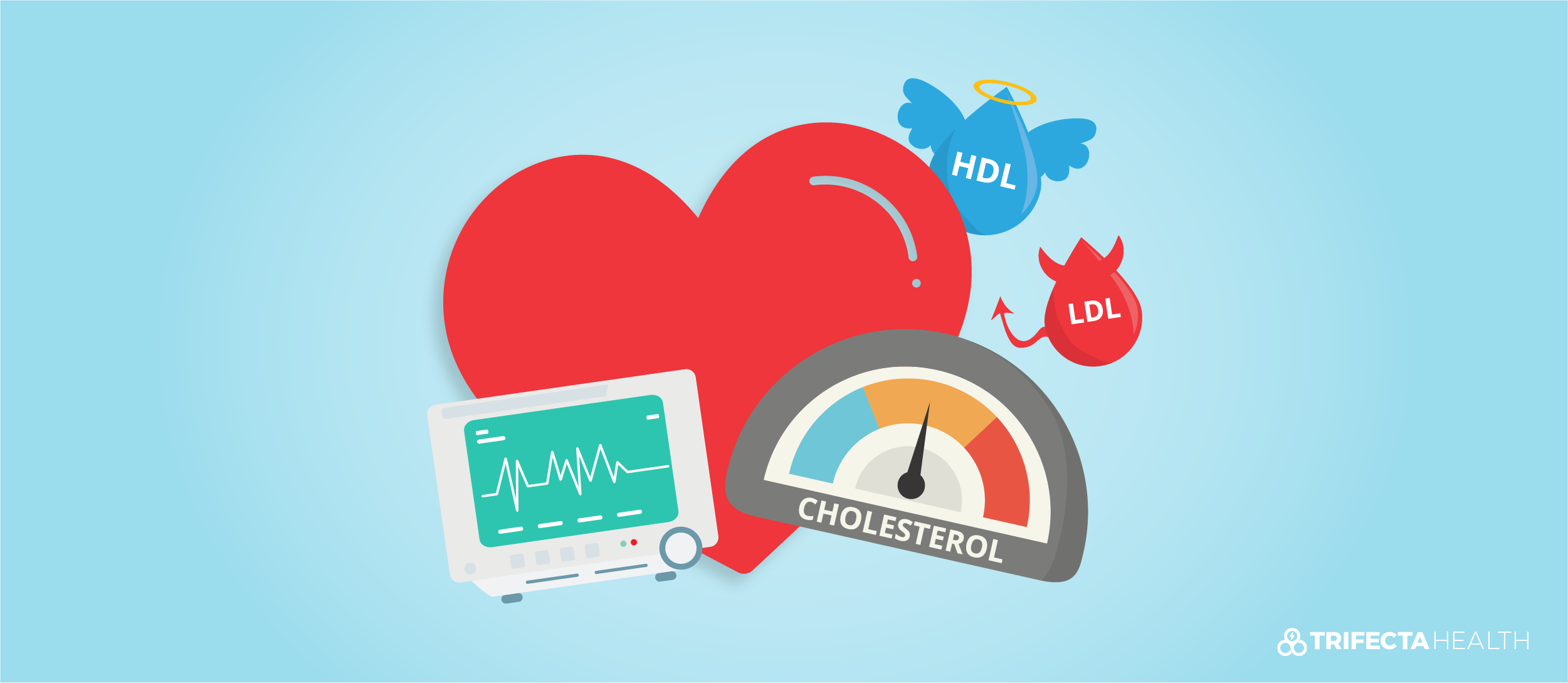 Headers_How to Lower Cholesterol