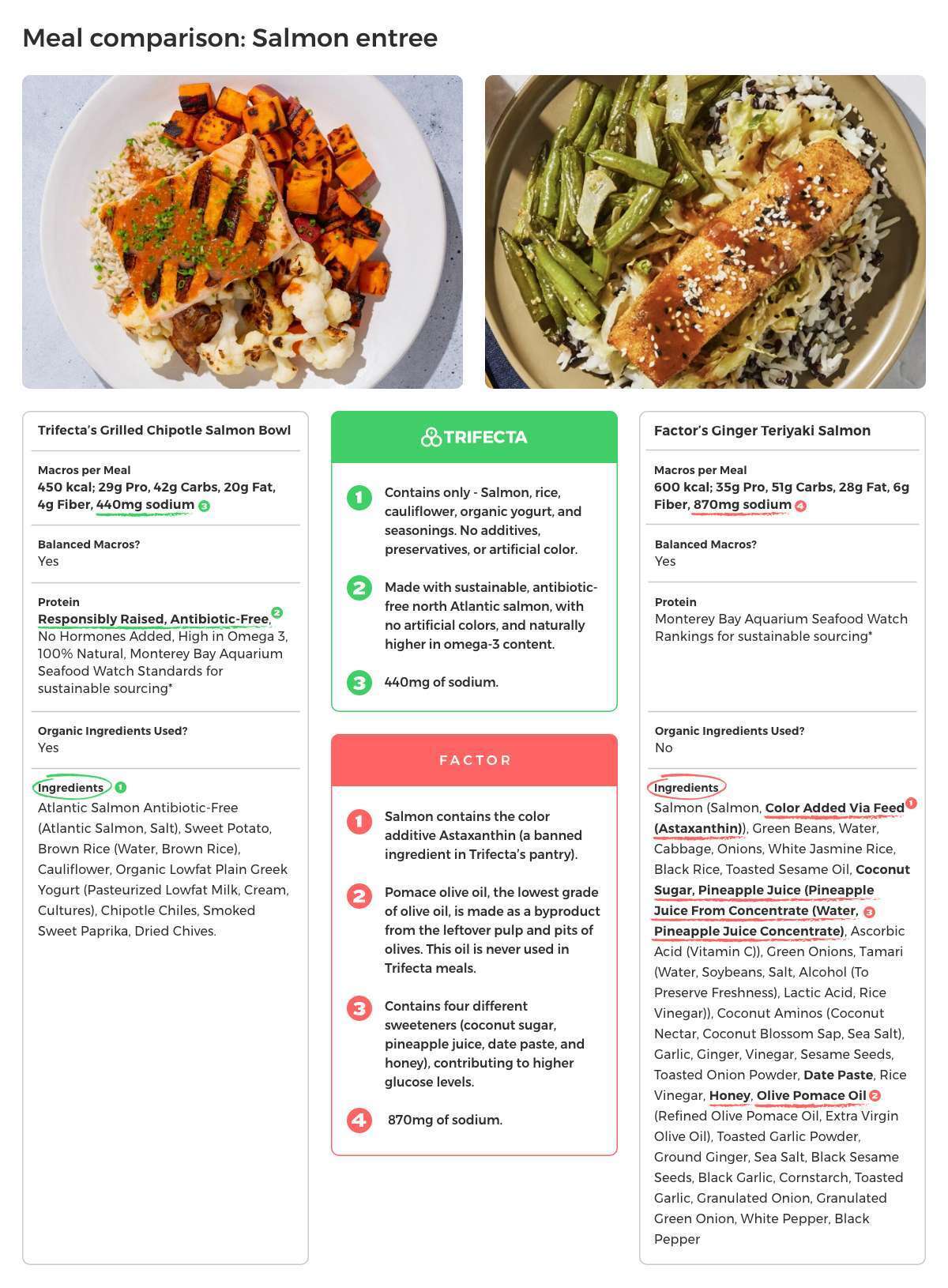 Trifecta-vs-Factor-Meals-Salmon