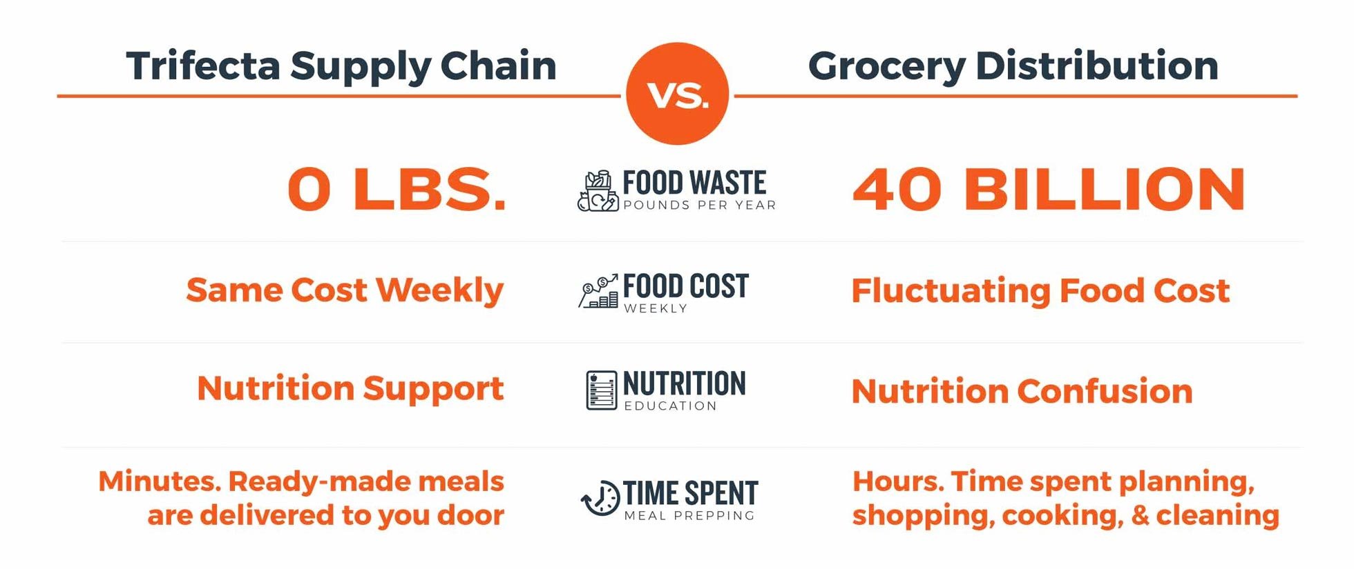 Trifecta-vs-Grocery-2022-10-125kb