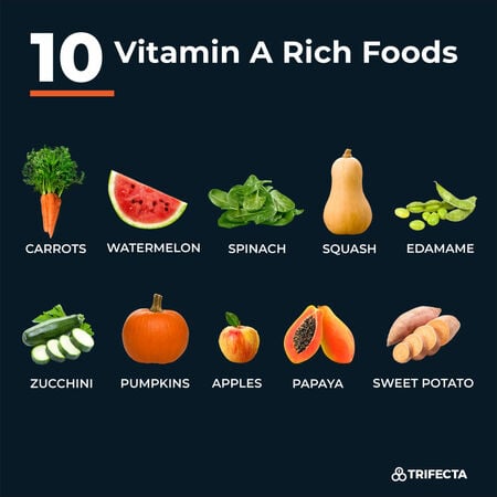 vitamin a foods