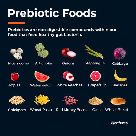 Types of prebiotic fibers