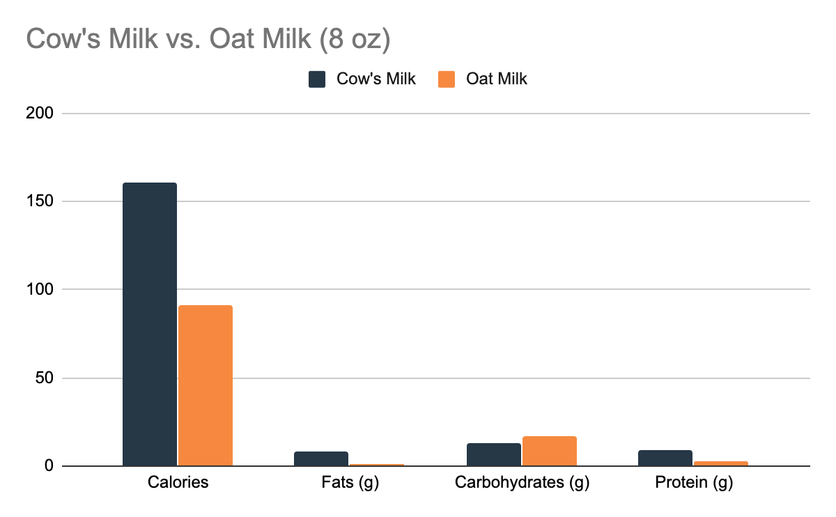 Dairy Alternatives 8 Ways To Ditch Milk Yogurt And Cheese