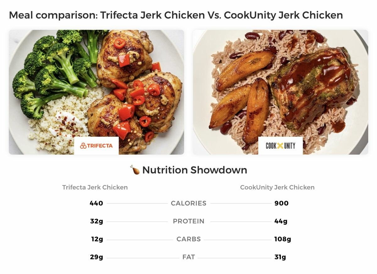 large-MC-Jerk Chicken – 2